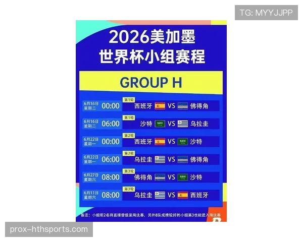 2026世界杯48队赛制规则详解及与往届比赛的区别