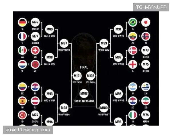 2026世界杯48支球队怎么分成12个小组赛制规则变化详细解析 2026世界杯48支球队怎么分成12个小组赛制规则变化详细解析