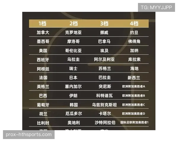 2026世界杯官方第三排序规则