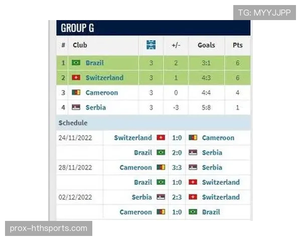 世界杯B组球队历史成绩盘点 世界杯B组球队历史成绩盘点