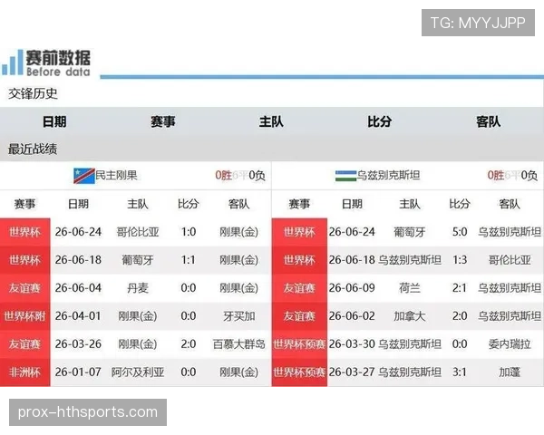 葡萄牙世界杯K组数据:三场比赛攻入六球 葡萄牙世界杯K组数据:三场比赛攻入六球